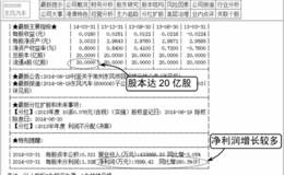 通过看盘口应用涨幅排名挑选牛股
