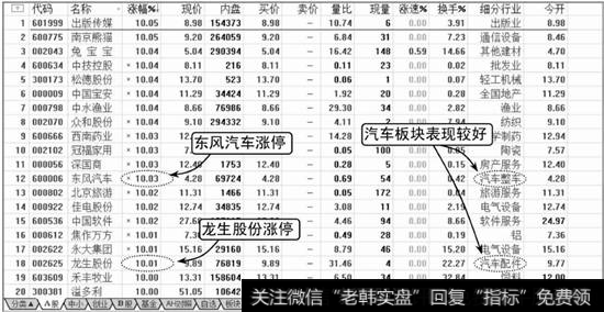 当日涨幅排名表