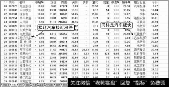 当日涨幅排名表2