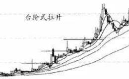 K线图基础知识 | <em>主力拉升</em>的操作手法