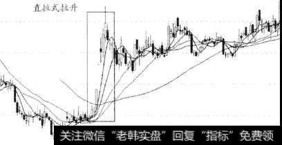 直拉式