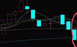 K线图 | K线好友反攻形态实战详解