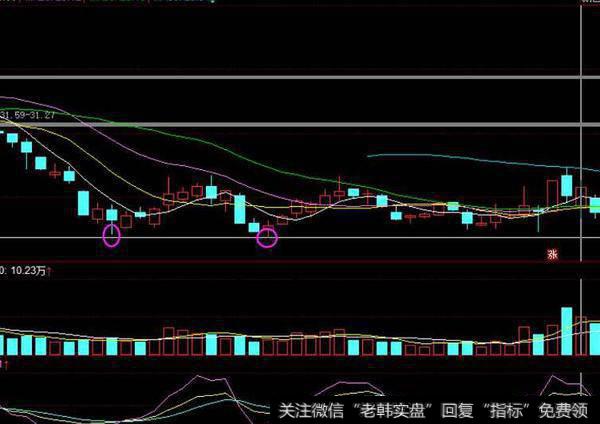 可以导入的麒麟趋势(同花顺)