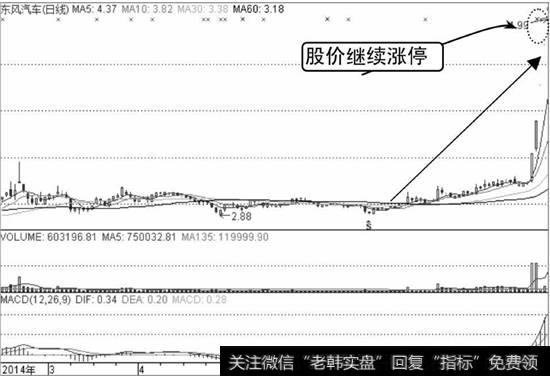 东风汽车K线图2