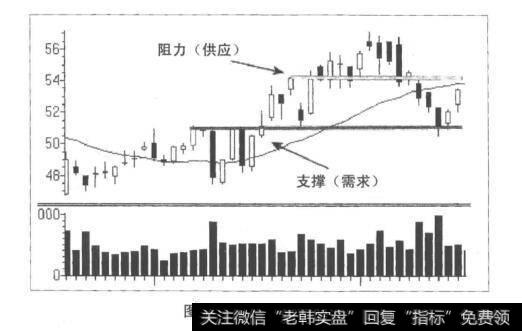 图6-4实现利润目标