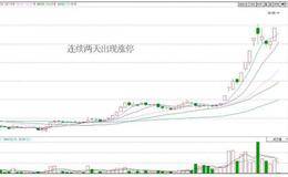 分时图捕获涨停技法：低开擒杀涨停实战案例分析