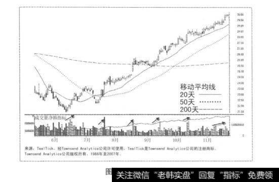 图8-1微软公司