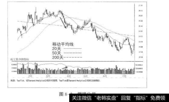 图8-2辉瑞公司