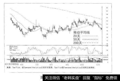 图8-5桑达克斯公司