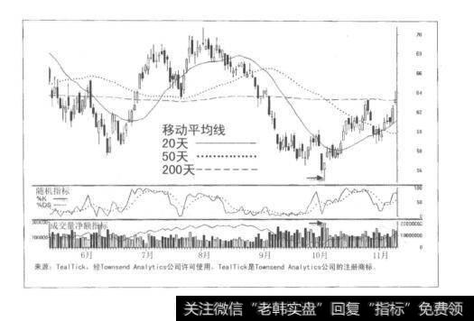 图8-6康菲石油