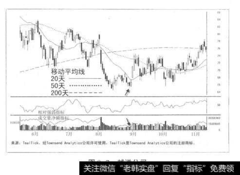 图8-7越洋公司