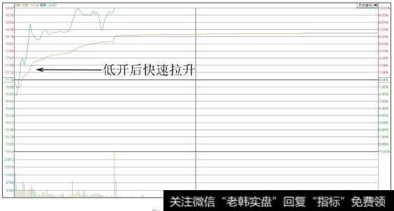 荣安地产（000517）分时图