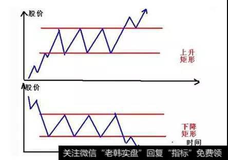 矩形形态的形态