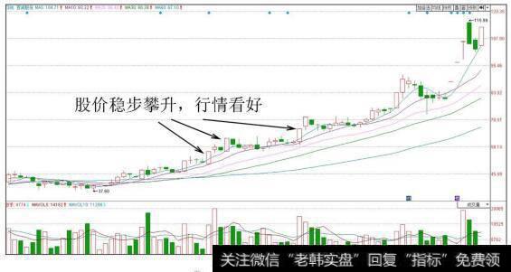 百润股份（002568）日K线图