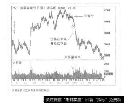 图13-2弗莱森电讯日图