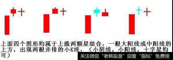 上涨两颗星的形态