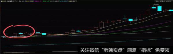 上涨两颗星形态实战演练