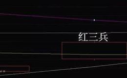 K线图基础知识 | 买入形态复习“红三兵”实战教程