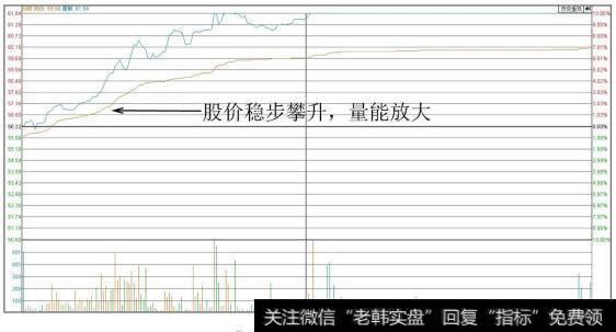 百润股份（002568）分时图