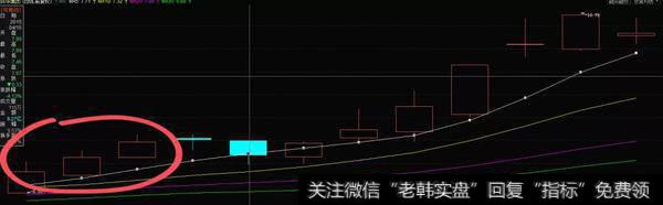 三阳开泰形态实战演练