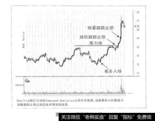 图16-2调整跟踪止损