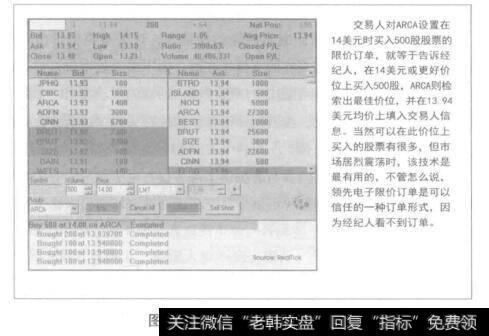 图16-3领先电子限价订单