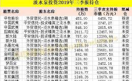 最新！邓晓峰、赵军、裘国根、王亚伟、江晖等私募大佬A股持仓大曝光