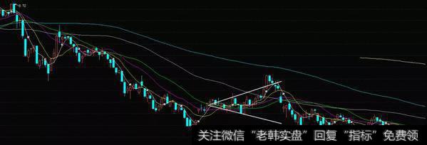 扩散三角形形态实战演练