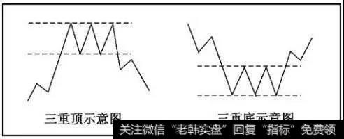 三重顶的形态