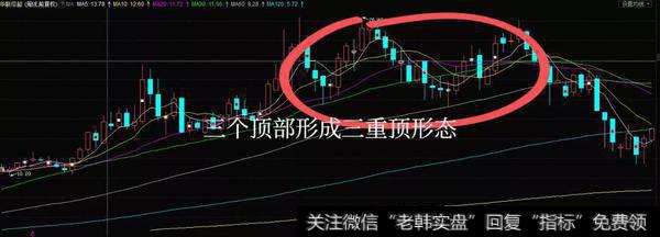 三重顶形态实战演练