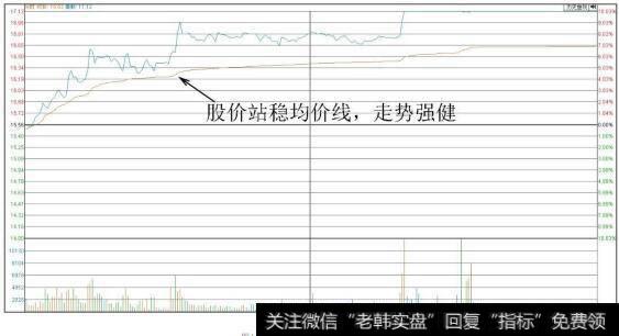 华帝股份（002035）分时图