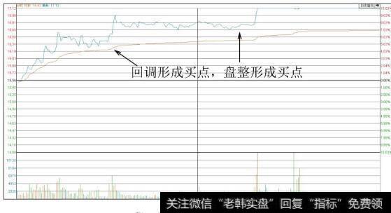 华帝股份（002035）分时图（介入时点）