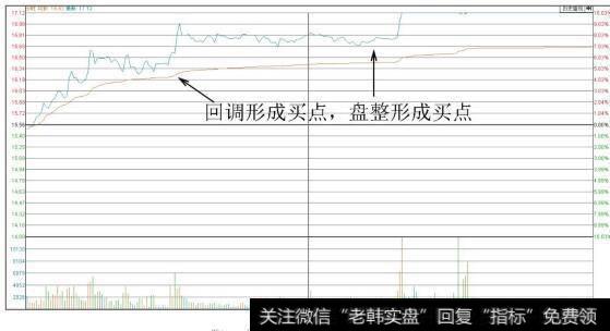 华帝股份（002035）分时图（介入时点）