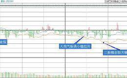 复盘8张图：创业板指跌0.76% 5G概念股冲高回落