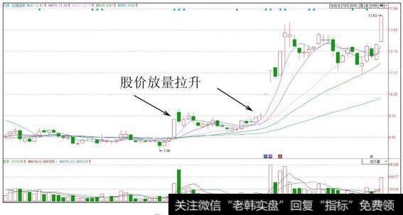 红旗连锁（002697）日K线图