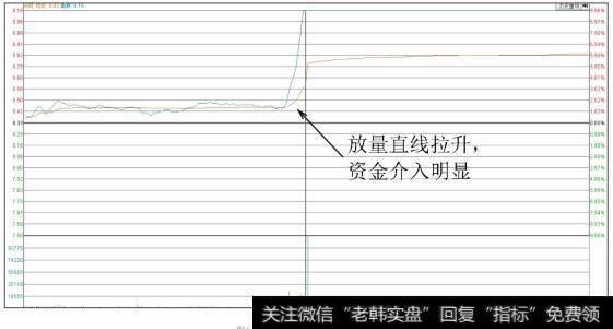 红旗连锁（002697）分时图