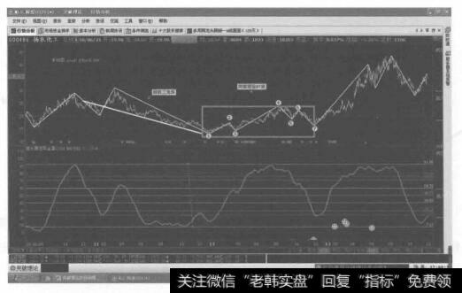 简单转化为突破理论七浪