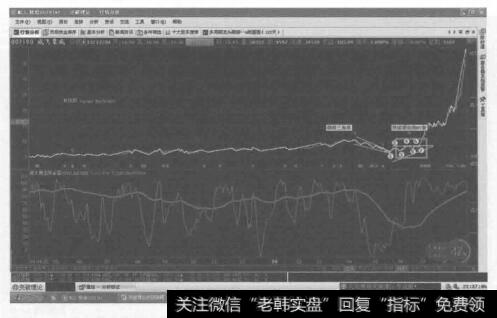 七浪突破