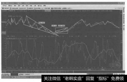 倾斜三角形加三角形调整的转化形态图是什么样的？
