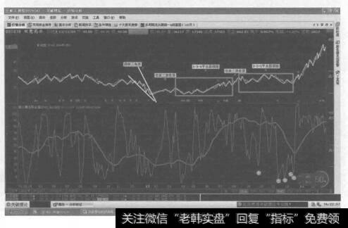 倾斜三角形加双平台形的复合型调整的形体图是什么样的？