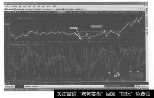 转化成的七浪突破