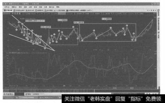 倾斜三角形加双平台形的复合型调整的转化形态图是什么样的？