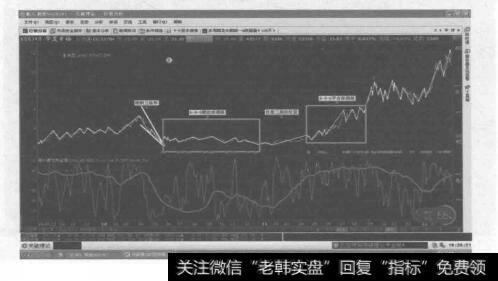 倾斜三角形加锯齿形加平台形的复合型调整的形体图是什么样的？