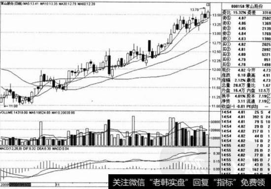 <a href='/genzhuanghuoli/223813.html'>常山股份</a>(000158)