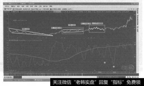 倾斜三角形加三角形及平台形的复合型调整是由倾斜三角形、三角形和平台形调整浪结合的中间由两个任意三浪连接地复合型调整，这是复合性调整中比较复杂的一种调整浪。