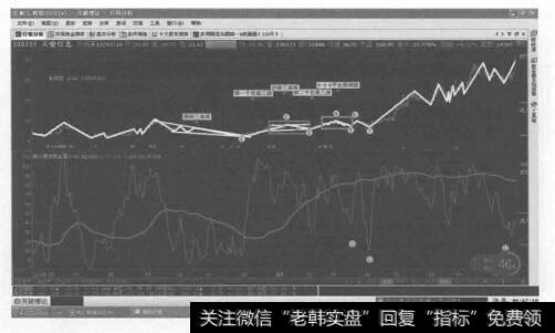 突破理论的七浪突破。