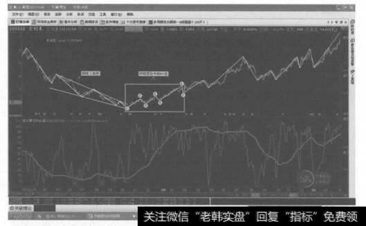 转化成七浪突破