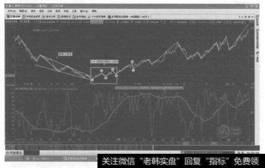 倾斜三角形加平台形加锯齿形的复合型调整的的转化形态图是什么样的？