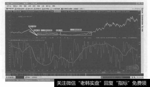 倾斜三角形加双锯齿形的复合型调整浪是由倾斜三角形和两轮5-3-5锯齿形调整浪结合的中间由两个任意三浪连接的复合型调整