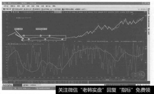 倾斜三角形加双锯齿形的复合型调整的的转化形态图是什么样的？